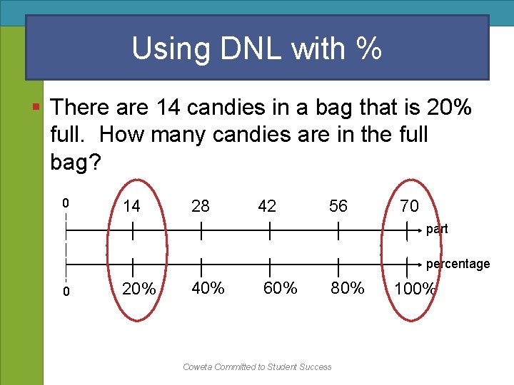 Using DNL with % § There are 14 candies in a bag that is