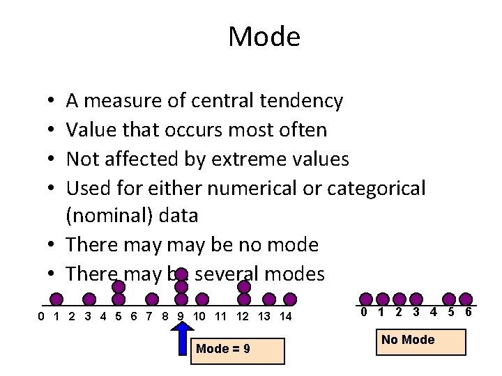 Mode A measure of central tendency Value that occurs most often Not affected by