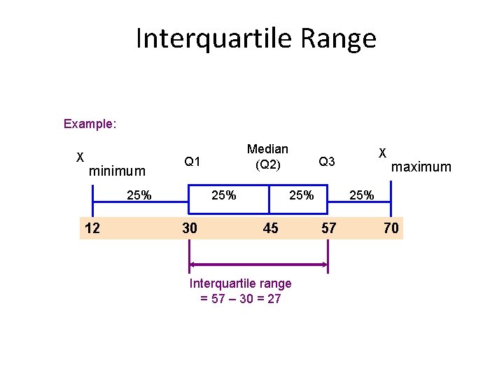 Interquartile Range Example: X minimum Q 1 25% 12 Median (Q 2) 25% 30