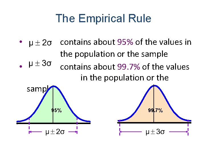 The Empirical Rule • • sample contains about 95% of the values in the