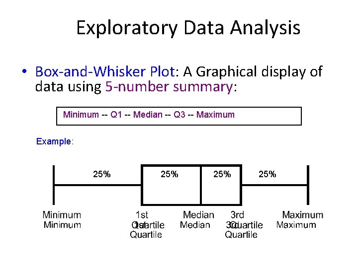 Exploratory Data Analysis • Box-and-Whisker Plot: A Graphical display of data using 5 -number
