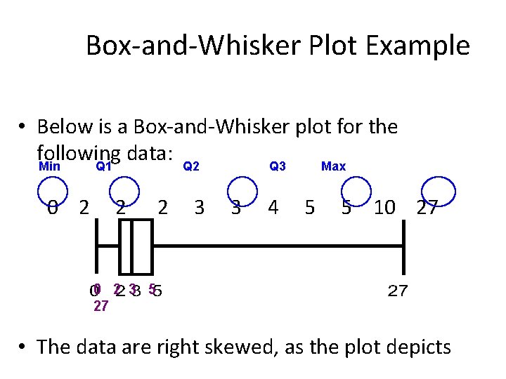 Box-and-Whisker Plot Example • Below is a Box-and-Whisker plot for the following data: Min