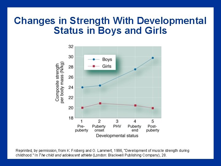 Changes in Strength With Developmental Status in Boys and Girls Reprinted, by permission, from