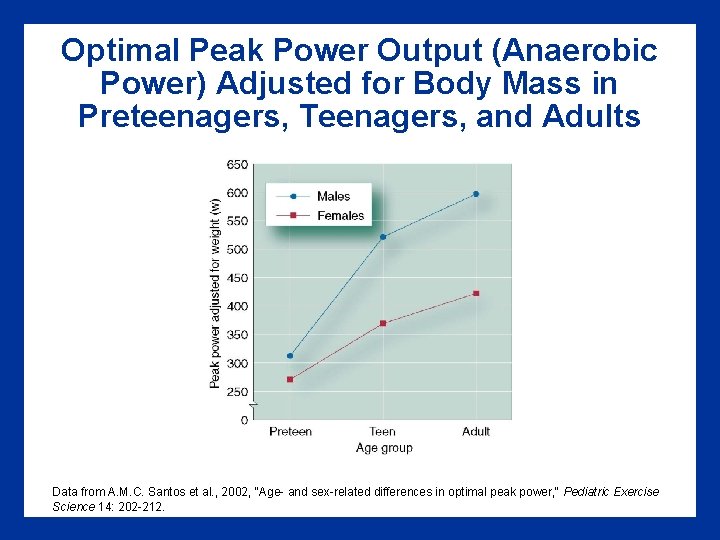 Optimal Peak Power Output (Anaerobic Power) Adjusted for Body Mass in Preteenagers, Teenagers, and