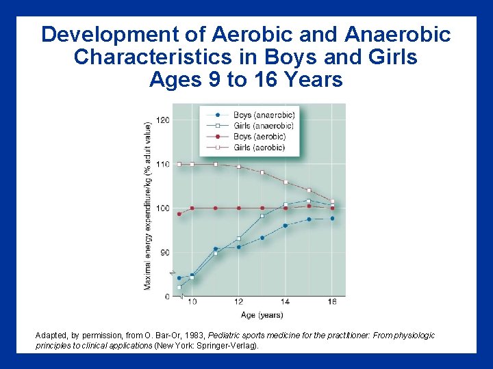 Development of Aerobic and Anaerobic Characteristics in Boys and Girls Ages 9 to 16