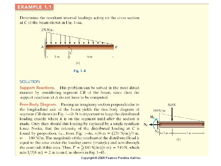 Copyright © 2008 Pearson Prentice Hall Inc. 