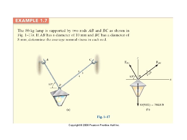 Copyright © 2008 Pearson Prentice Hall Inc. 