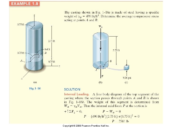 Copyright © 2008 Pearson Prentice Hall Inc. 