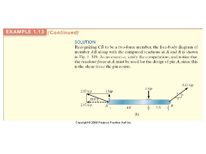 Copyright © 2008 Pearson Prentice Hall Inc. 