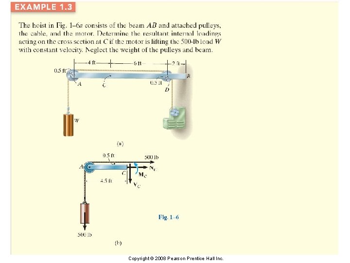 Copyright © 2008 Pearson Prentice Hall Inc. 