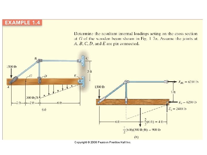 Copyright © 2008 Pearson Prentice Hall Inc. 