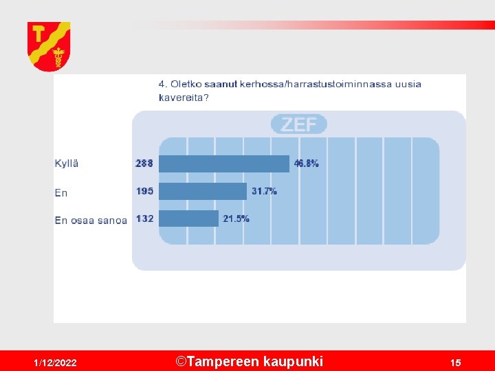 1/12/2022 ©Tampereen kaupunki 15 