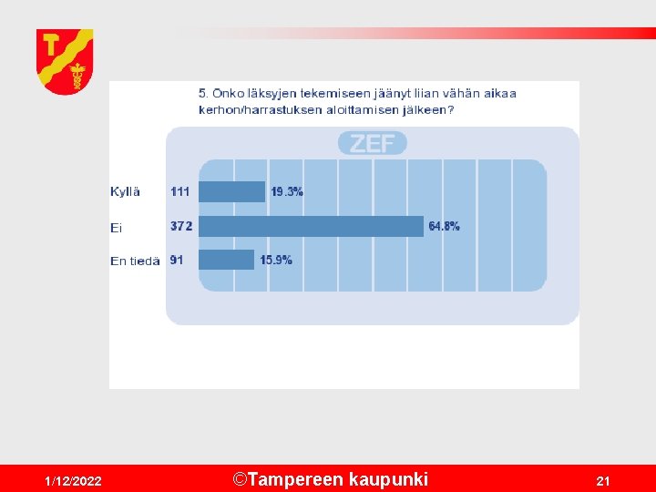 1/12/2022 ©Tampereen kaupunki 21 