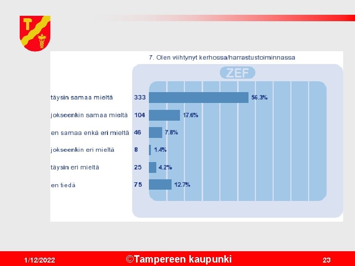 1/12/2022 ©Tampereen kaupunki 23 