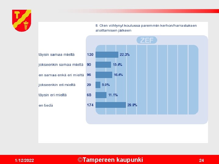 1/12/2022 ©Tampereen kaupunki 24 