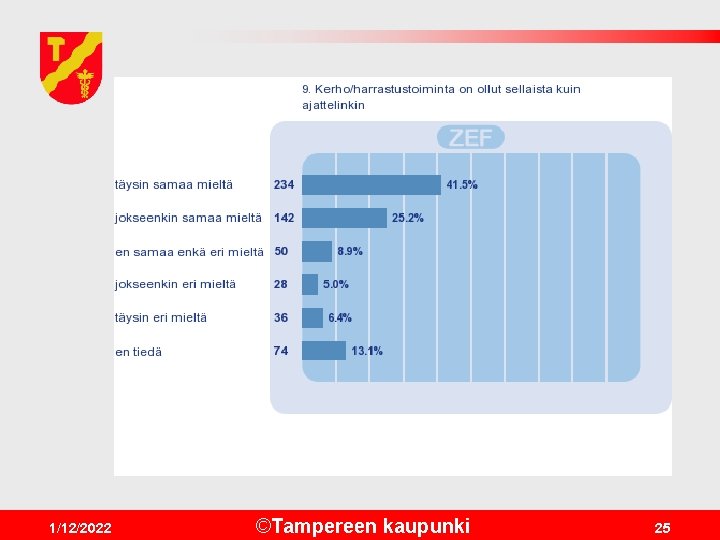 1/12/2022 ©Tampereen kaupunki 25 
