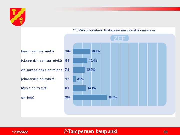 1/12/2022 ©Tampereen kaupunki 29 