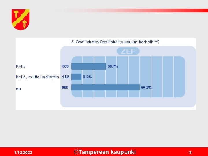 1/12/2022 ©Tampereen kaupunki 3 