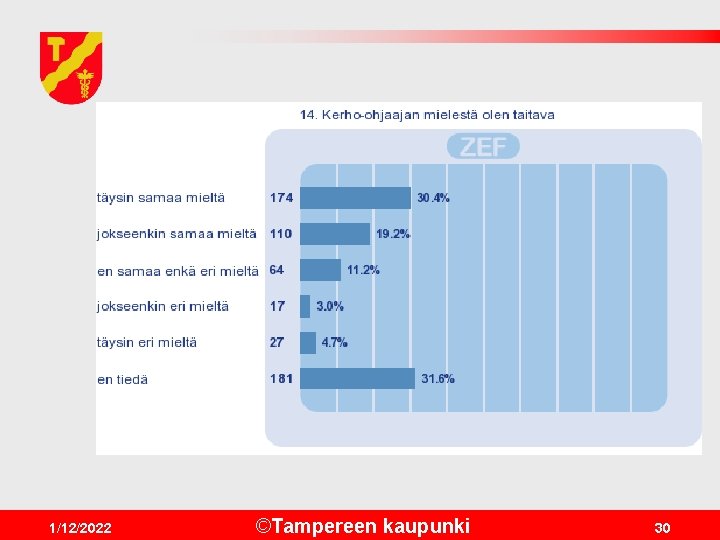 1/12/2022 ©Tampereen kaupunki 30 