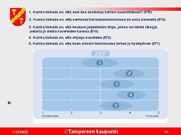 1. Kuinka tärkeää on, että saat itse osallistua kerhon suunnitteluun? (576) 2. Kuinka tärkeää