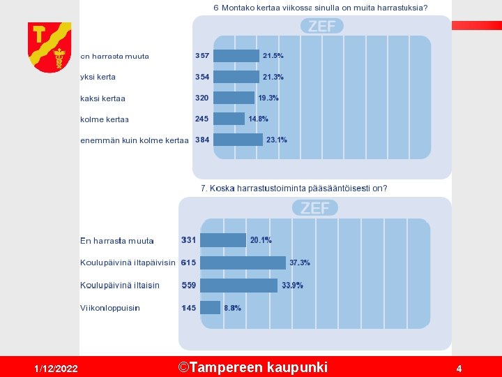 1/12/2022 ©Tampereen kaupunki 4 