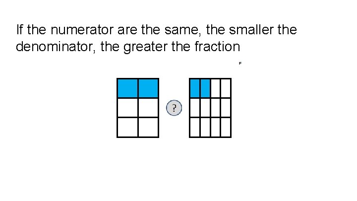 If the numerator are the same, the smaller the denominator, the greater the fraction