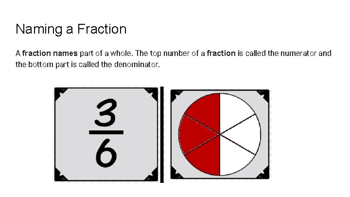 Naming a Fraction A fraction names part of a whole. The top number of