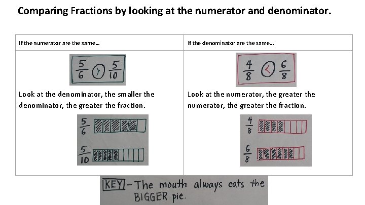 Comparing Fractions by looking at the numerator and denominator. If the numerator are the