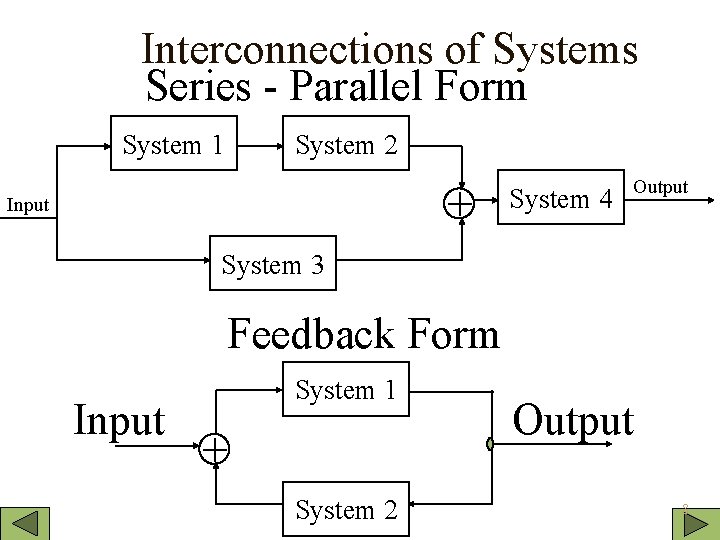 Continuoustime Discretetime Systems Physical Systems are interconnection of