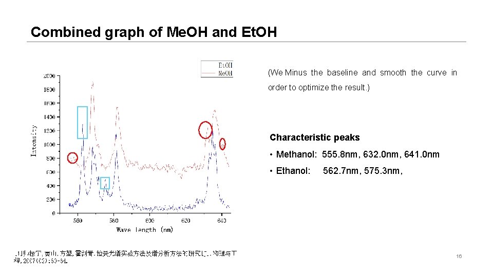 Combined graph of Me. OH and Et. OH (We Minus the baseline and smooth