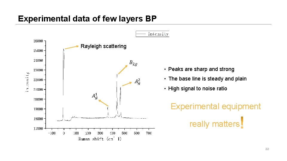 Experimental data of few layers BP Rayleigh scattering • Peaks are sharp and strong