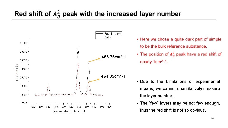 465. 76 cm^-1 464. 85 cm^-1 • Due to the Limitations of experimental means,