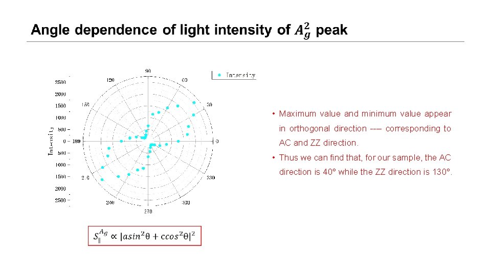  • Maximum value and minimum value appear in orthogonal direction ---- corresponding to