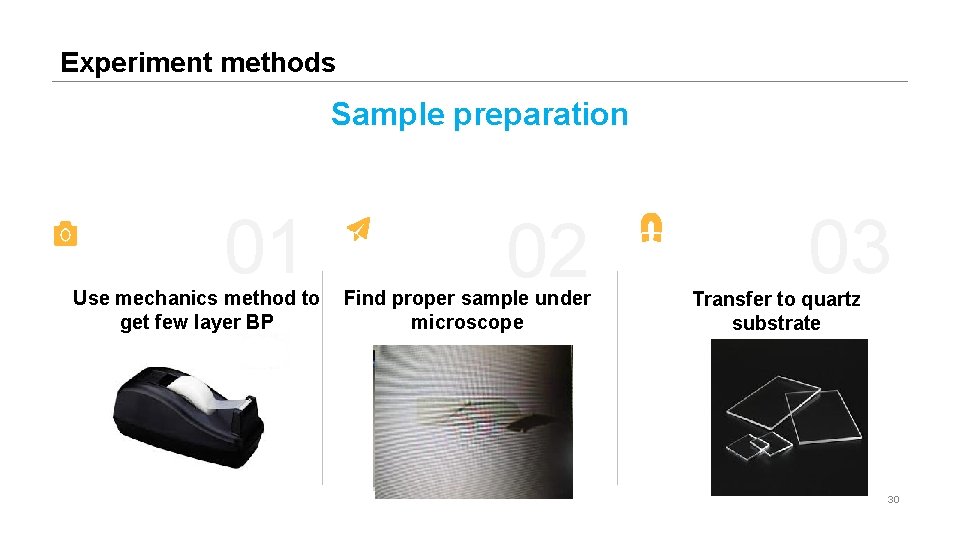 Experiment methods Sample preparation 01 Use mechanics method to get few layer BP 02