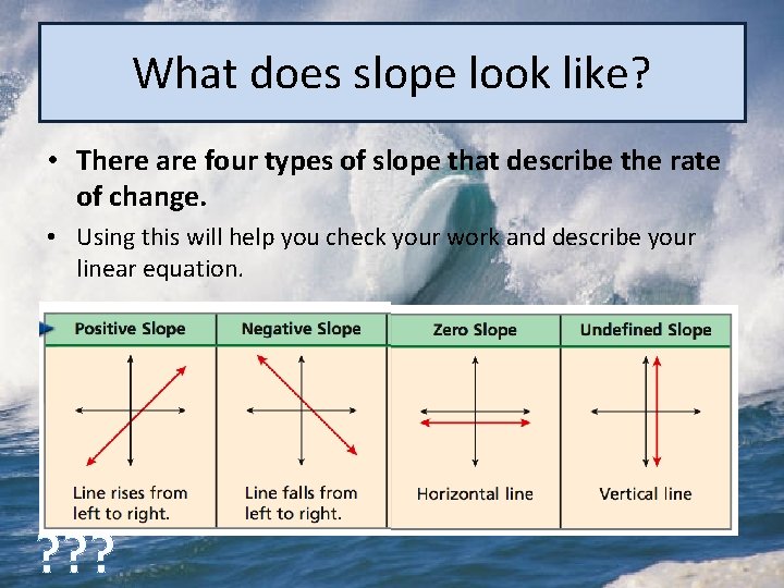 What does slope look like? • There are four types of slope that describe