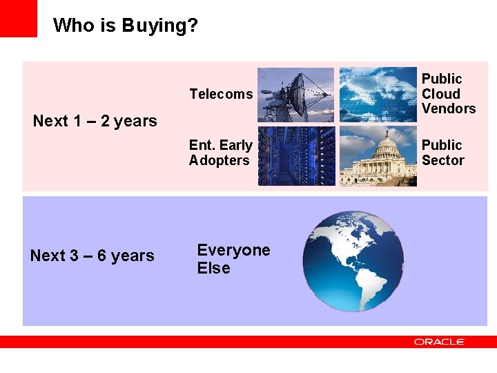 Who is Buying? Telecoms Public Cloud Vendors Ent. Early Adopters Public Sector Next 1