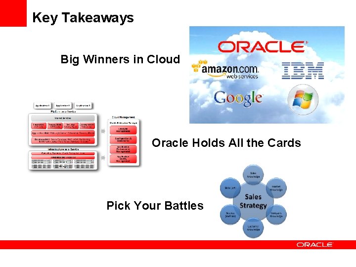 Key Takeaways Big Winners in Cloud Oracle Holds All the Cards Pick Your Battles