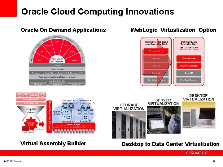 Oracle Cloud Computing Innovations Oracle On Demand Applications Virtual Assembly Builder © 2010 Oracle