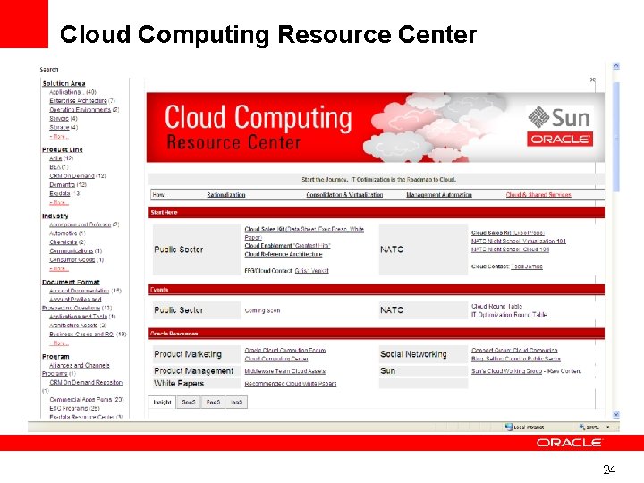 Cloud Computing Resource Center 24 