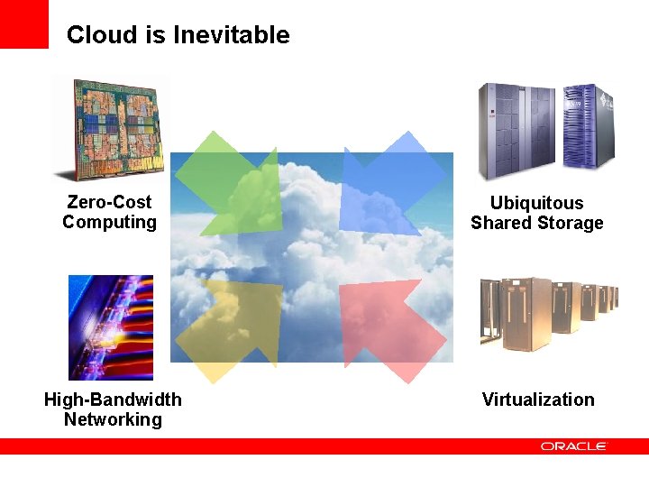 Cloud is Inevitable Zero-Cost Computing Ubiquitous Shared Storage High-Bandwidth Networking Virtualization 