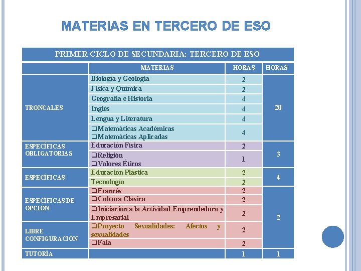 MATERIAS EN TERCERO DE ESO PRIMER CICLO DE SECUNDARIA: TERCERO DE ESO TRONCALES ESPECÍFICAS