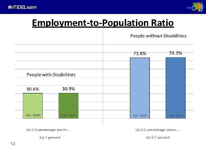 #n. TIDELearn Employment-to-Population Ratio 12 