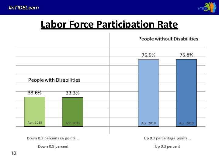 #n. TIDELearn Labor Force Participation Rate 13 
