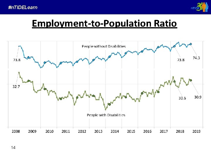 #n. TIDELearn Employment-to-Population Ratio 14 