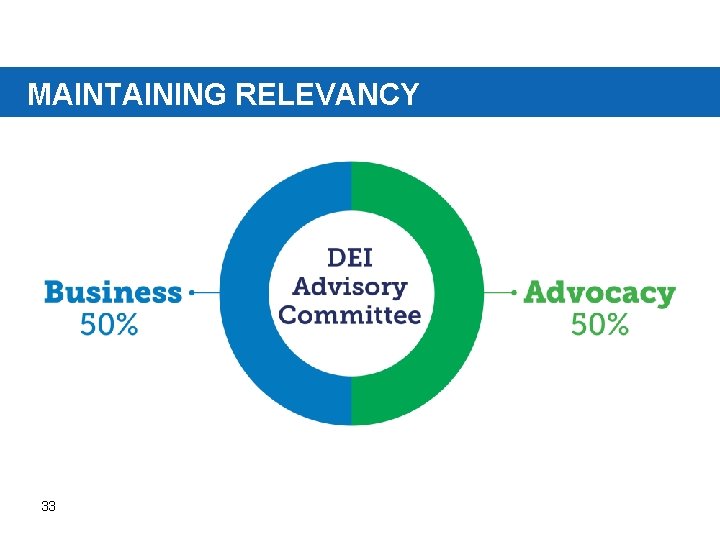 MAINTAINING RELEVANCY 33 