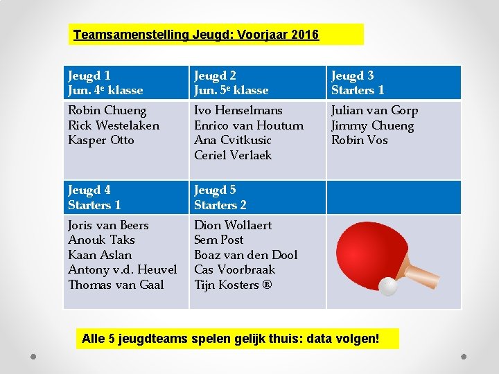 Teamsamenstelling Jeugd: Voorjaar 2016 Jeugd 1 Jun. 4 e klasse Jeugd 2 Jun. 5