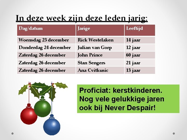 In deze week zijn deze leden jarig: Dag/datum Jarige Leeftijd Woensdag 23 december Rick