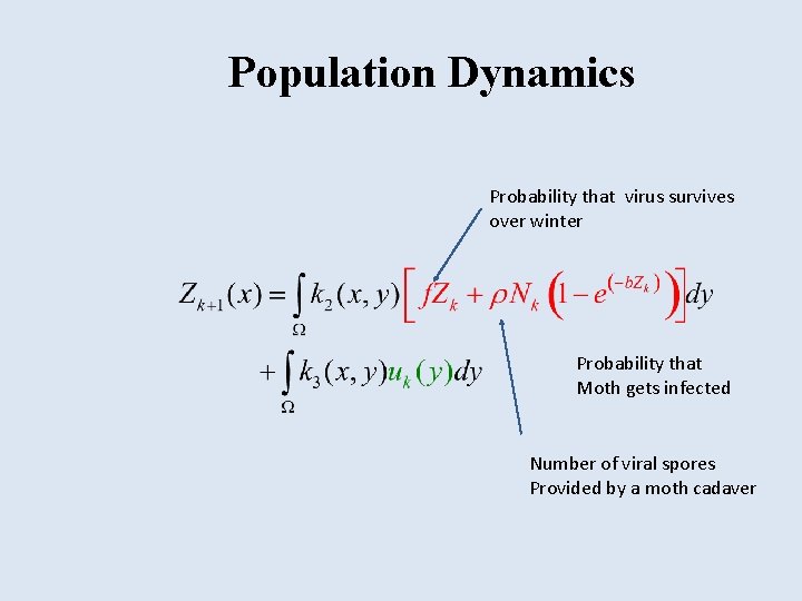 Population Dynamics Probability that virus survives over winter Probability that Moth gets infected Number