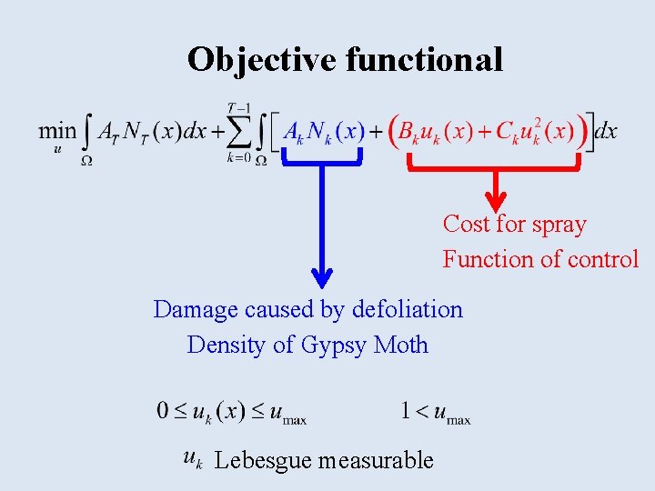 Objective functional Cost for spray Function of control Damage caused by defoliation Density of