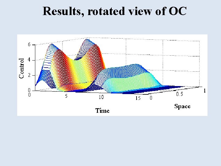 Results, rotated view of OC 